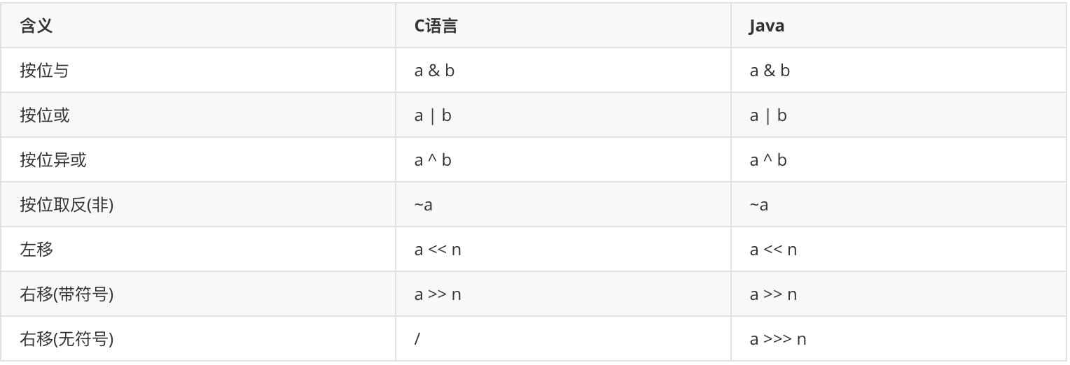 Java中如何精确设置并固定小数点后的位数? 第1张 Java中如何精确设置并固定小数点后的位数? 第1张