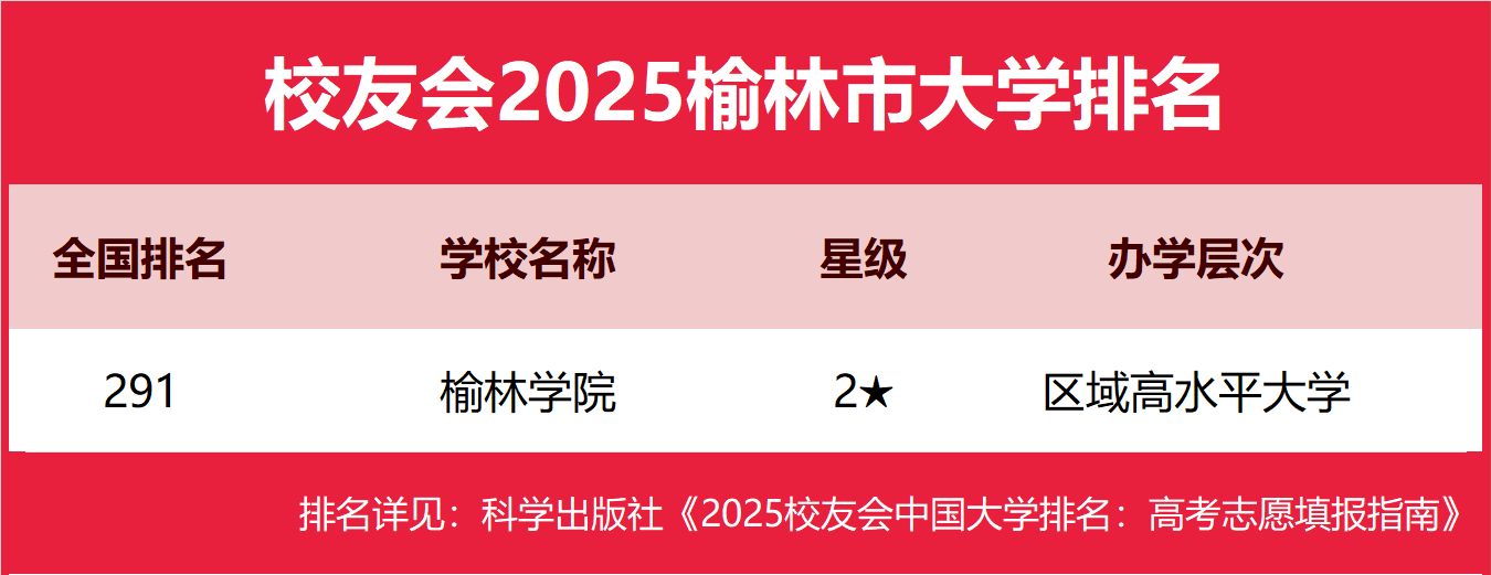 榆林学院官方网站域名是啥?如何快速访问? 第2张 榆林学院官方网站域名是啥?如何快速访问? 第2张