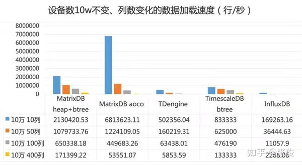 安全时序数据库性能瓶颈如何突破? 第1张 安全时序数据库性能瓶颈如何突破? 第1张