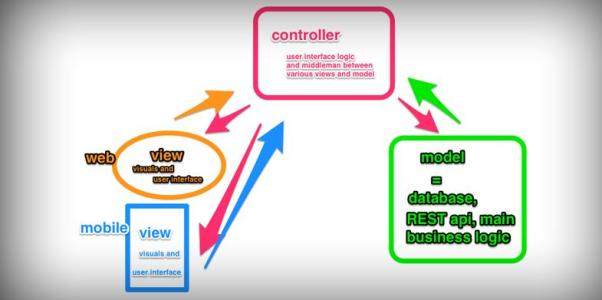 AngularJS Service如何正确使用?依赖载入与生命周期详解 第2张 AngularJS Service如何正确使用?依赖载入与生命周期详解 第2张
