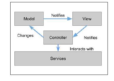 AngularJS Service如何正确使用?依赖载入与生命周期详解 第3张 AngularJS Service如何正确使用?依赖载入与生命周期详解 第3张