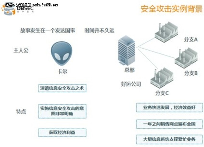 虚拟主机数据库安全性 第1张 虚拟主机数据库安全性 第1张