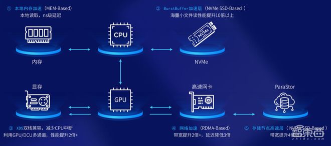 GPU服务器Win迁移过程中会遇到哪些挑战与解决方案? 第3张 GPU服务器Win迁移过程中会遇到哪些挑战与解决方案? 第3张