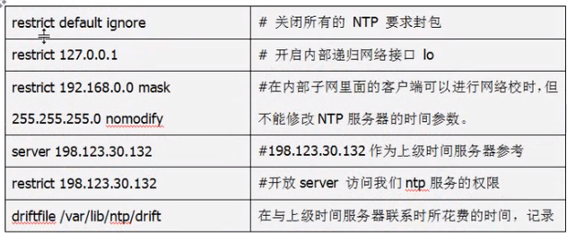 如何查找linux网关