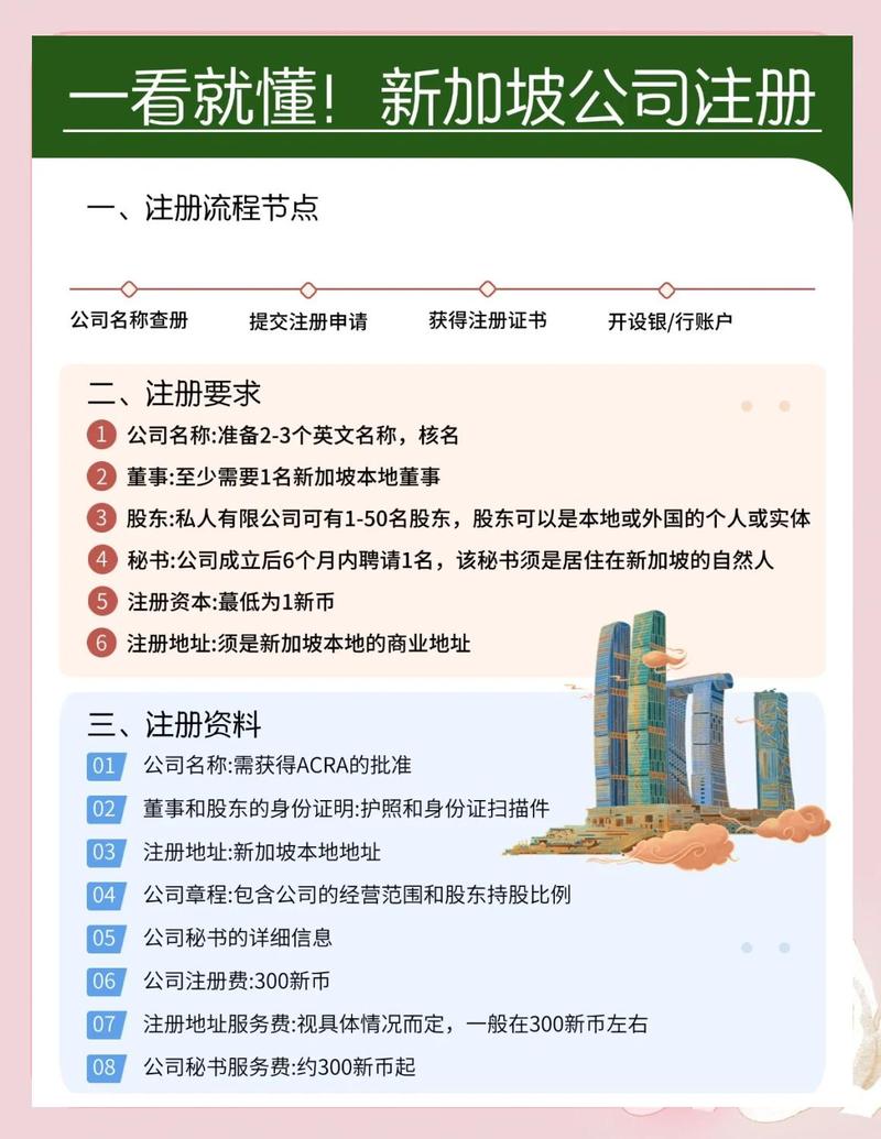 注册新加坡域名需要哪些资料，注册新加坡域名