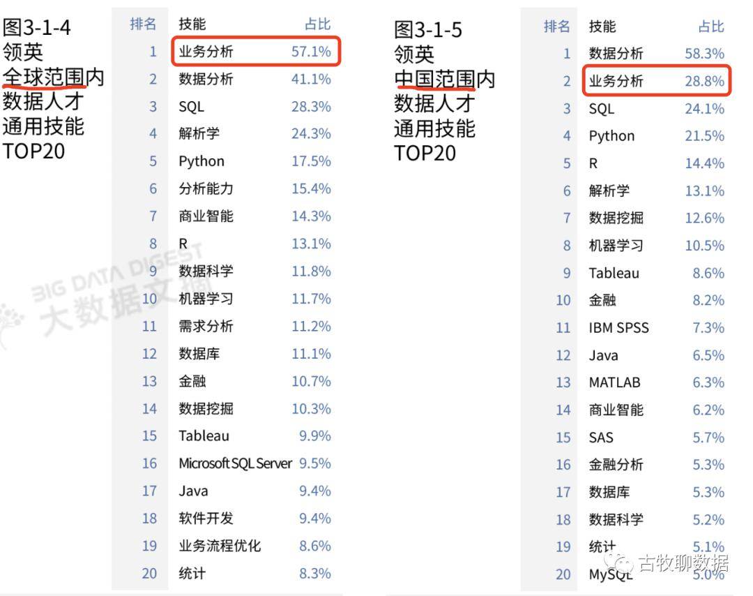 非关系型数据库排行,最新排名揭晓,谁是行业领军者? 第2张 非关系型数据库排行,最新排名揭晓,谁是行业领军者? 第2张
