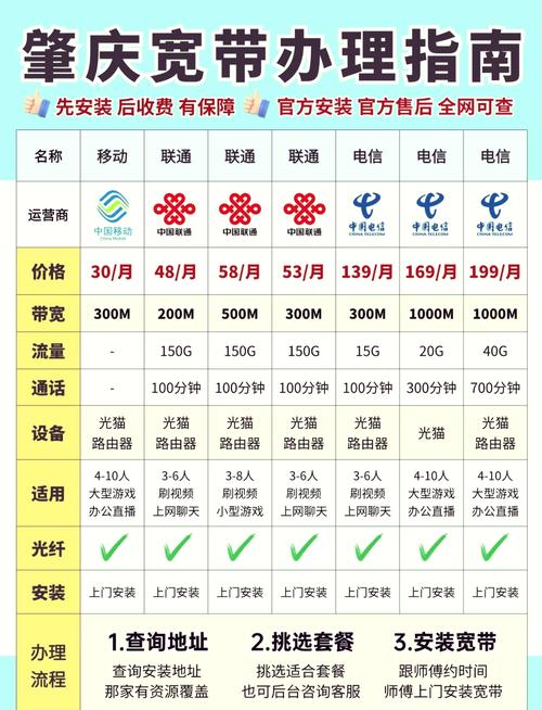 移动宽带要求是什么?移动宽带办理条件有哪些 第3张 移动宽带要求是什么?移动宽带办理条件有哪些 第3张