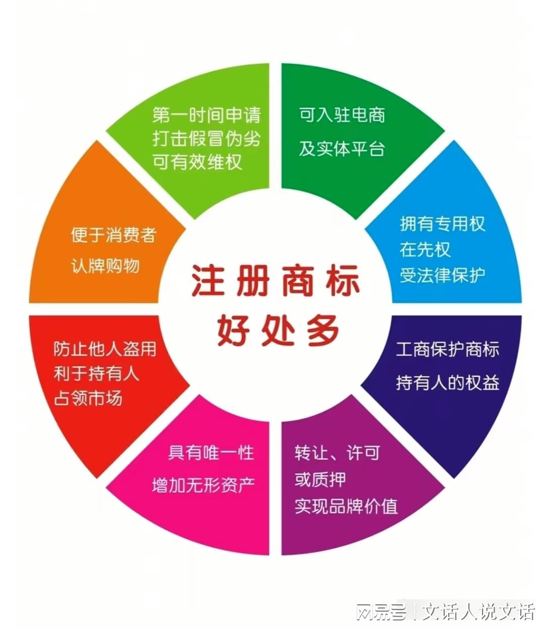 非注册商标纳入保护范畴,这背后的法律意义和实施细节有哪些疑问? 第1张 非注册商标纳入保护范畴,这背后的法律意义和实施细节有哪些疑问? 第1张