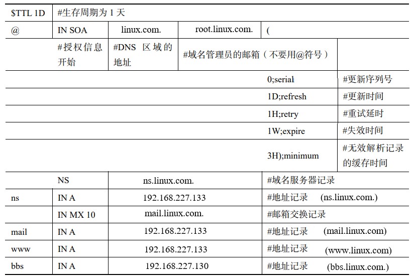 linux如何解析域名 第2张 linux如何解析域名 第2张