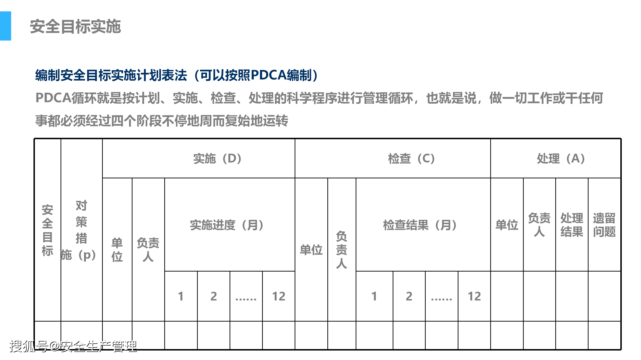 安全生产数据与记录管理工作标准具体如何落地执行? 第2张 安全生产数据与记录管理工作标准具体如何落地执行? 第2张