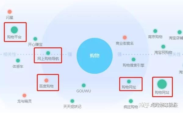 如何识别有流量的域名? 第2张 如何识别有流量的域名? 第2张