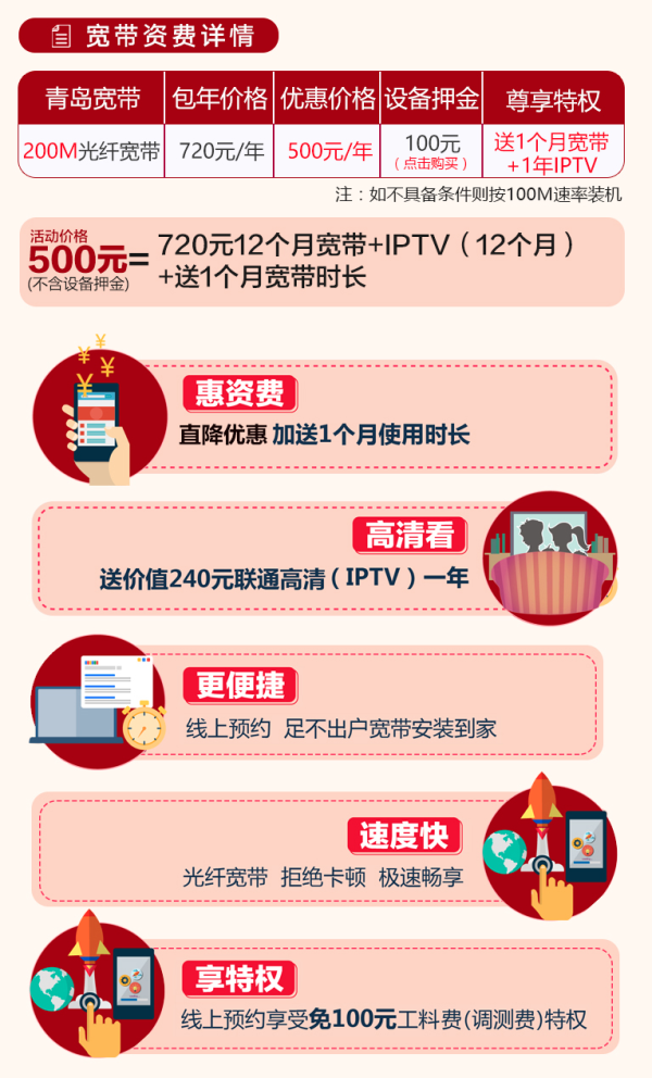 青岛20m宽带网速多少,青岛宽带办理多少钱 第1张 青岛20m宽带网速多少,青岛宽带办理多少钱 第1张