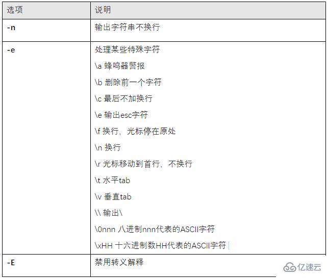 linux 如何echo换行符 第2张 linux 如何echo换行符 第2张