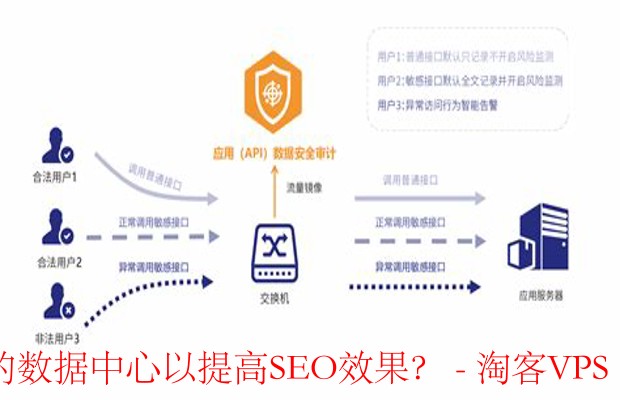 安全用户中心是什么?如何保障用户数据安全? 第1张 安全用户中心是什么?如何保障用户数据安全? 第1张