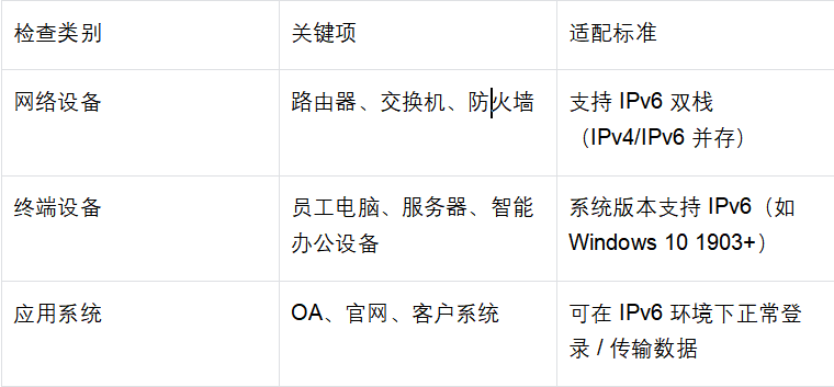 华为IPv6配置为何如此复杂?揭秘高效设置技巧与常见问题解答 第1张 华为IPv6配置为何如此复杂?揭秘高效设置技巧与常见问题解答 第1张
