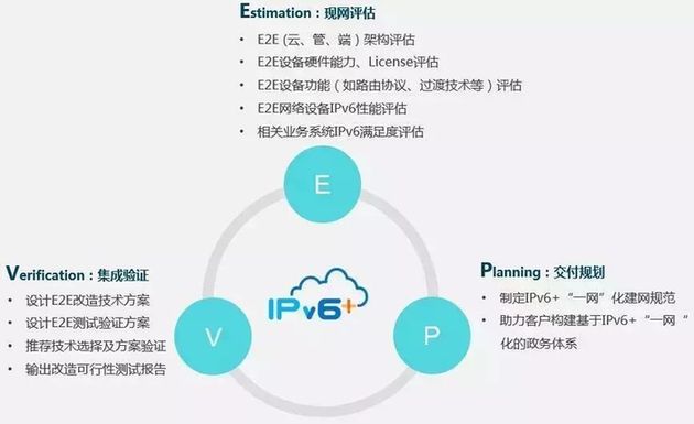 华为IPv6配置为何如此复杂?揭秘高效设置技巧与常见问题解答 第2张 华为IPv6配置为何如此复杂?揭秘高效设置技巧与常见问题解答 第2张