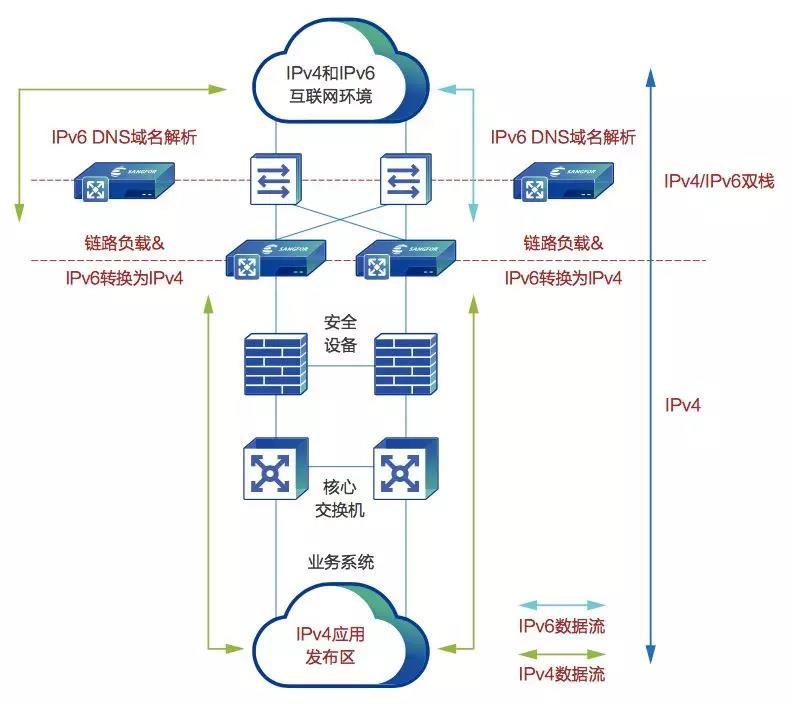 华为IPv6配置为何如此复杂?揭秘高效设置技巧与常见问题解答 第3张 华为IPv6配置为何如此复杂?揭秘高效设置技巧与常见问题解答 第3张