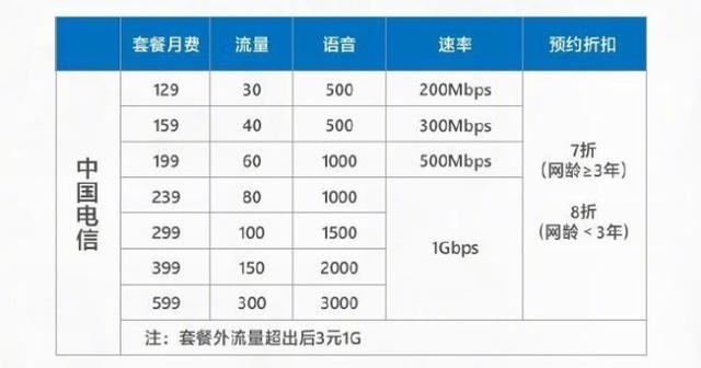 国内主流域名续费平台对比,哪个性价比高,服务好? 第2张 国内主流域名续费平台对比,哪个性价比高,服务好? 第2张