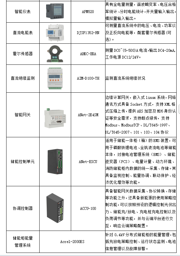 安全稳定控制系统配置怎么看?关键参数和步骤有哪些? 第3张 安全稳定控制系统配置怎么看?关键参数和步骤有哪些? 第3张