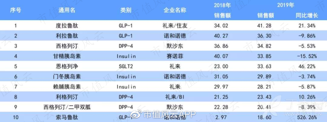 丁香园域名是什么,丁香园域名查询 第2张 丁香园域名是什么,丁香园域名查询 第2张