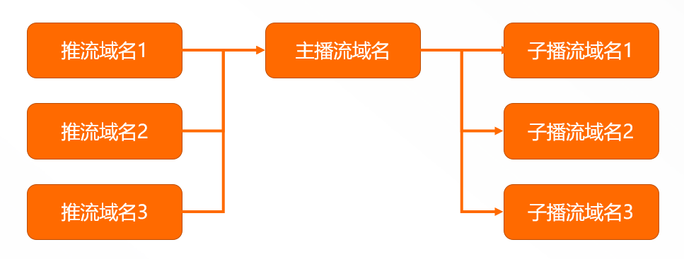 子域名是什么,子域名组成 第1张 子域名是什么,子域名组成 第1张