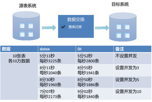 数据库文件转换过程中有哪些具体步骤和注意事项? 第1张 数据库文件转换过程中有哪些具体步骤和注意事项? 第1张