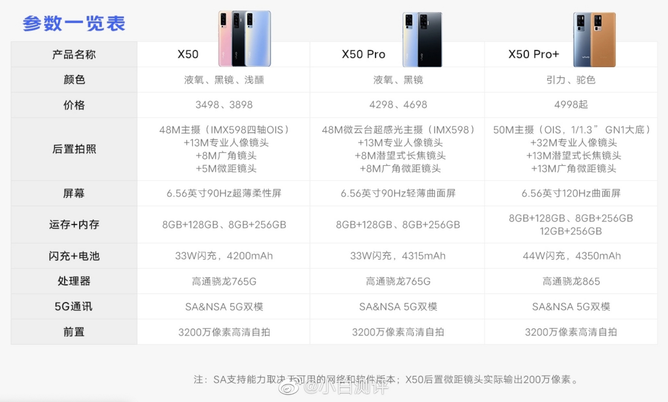 vivox5pro配置如何？性价比与同价位手机相比如何？ 第2张