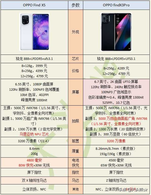 vivox5pro配置如何？性价比与同价位手机相比如何？ 第3张