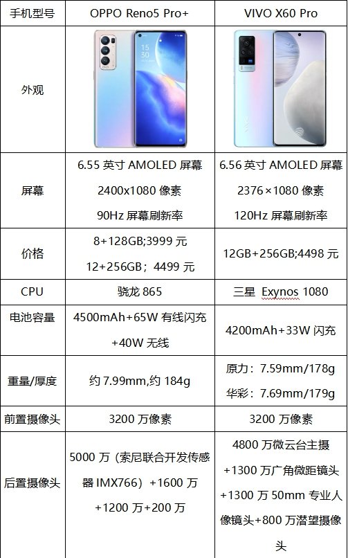 vivox5pro配置如何？性价比与同价位手机相比如何？ 第1张