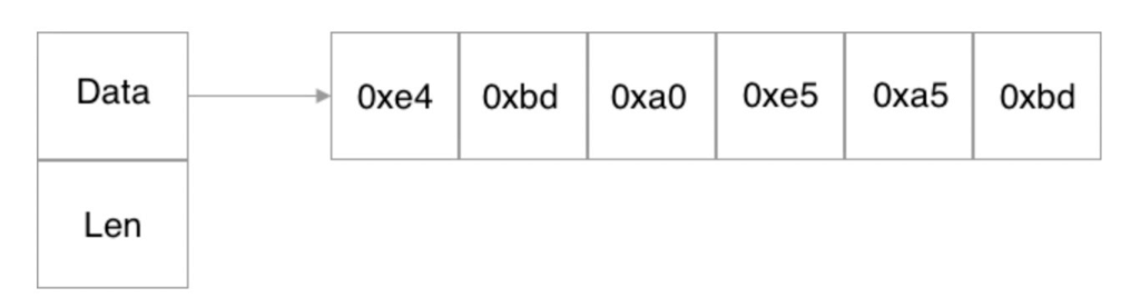 Golang如何实现中文字符串截取?函数原理是什么? 第1张 Golang如何实现中文字符串截取?函数原理是什么? 第1张