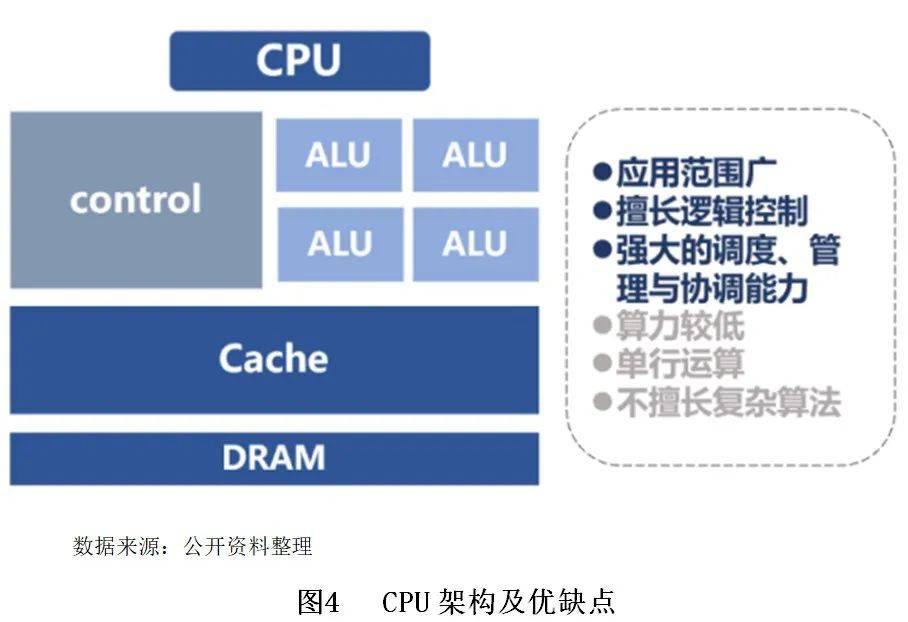 GPU运算服务器软件是专为高性能计算设计的吗?其应用领域和优势有哪些? 第3张 GPU运算服务器软件是专为高性能计算设计的吗?其应用领域和优势有哪些? 第3张
