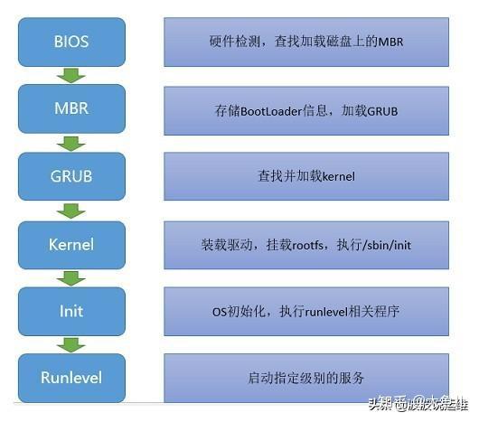 如何轻松进入Linux系统,掌握grub启动管理技巧? 第2张 如何轻松进入Linux系统,掌握grub启动管理技巧? 第2张