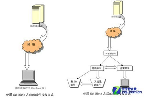 物理虚拟机服务器在技术上存在哪些潜在局限和挑战? 第3张 物理虚拟机服务器在技术上存在哪些潜在局限和挑战? 第3张