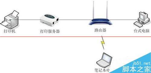 虚拟打印机服务器 第3张 虚拟打印机服务器 第3张