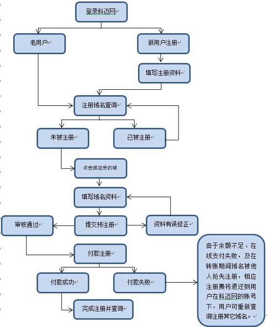 伊甸园注册域名填写时需注意哪些关键信息?详细流程与填写要点解析 第2张 伊甸园注册域名填写时需注意哪些关键信息?详细流程与填写要点解析 第2张
