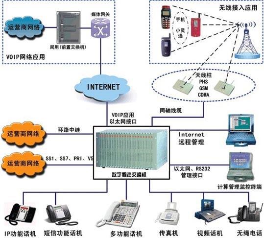 拨号服务器究竟是怎样的存在?它在网络通信中扮演着什么角色? 第2张 拨号服务器究竟是怎样的存在?它在网络通信中扮演着什么角色? 第2张