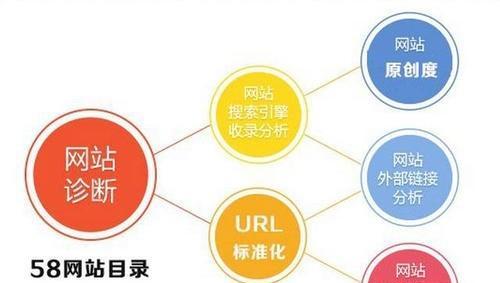 站点多域名怎么设置?百度多域名SEO优化技巧 第2张 站点多域名怎么设置?百度多域名SEO优化技巧 第2张