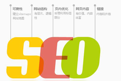 站点多域名怎么设置?百度多域名SEO优化技巧 第3张 站点多域名怎么设置?百度多域名SEO优化技巧 第3张