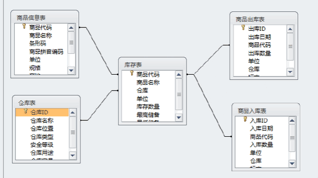 access数据库入门级疑问,新手如何快速掌握使用方法? 第1张 access数据库入门级疑问,新手如何快速掌握使用方法? 第1张