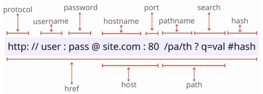 如何在URL中执行JavaScript? 第2张 如何在URL中执行JavaScript? 第2张