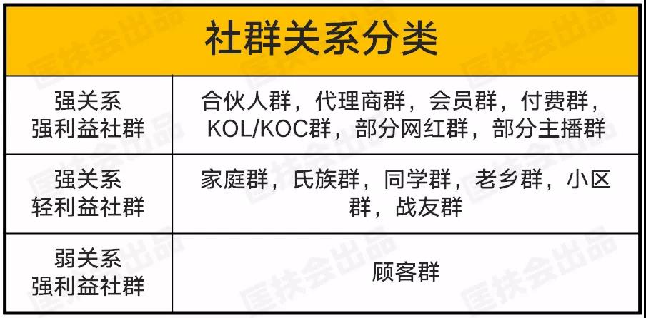 群聊等级高,究竟隐藏着怎样的权力与社交逻辑? 第1张 群聊等级高,究竟隐藏着怎样的权力与社交逻辑? 第1张
