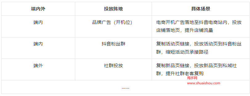 抖店域名究竟是多少?揭秘抖音店铺专属网址! 第2张 抖店域名究竟是多少?揭秘抖音店铺专属网址! 第2张