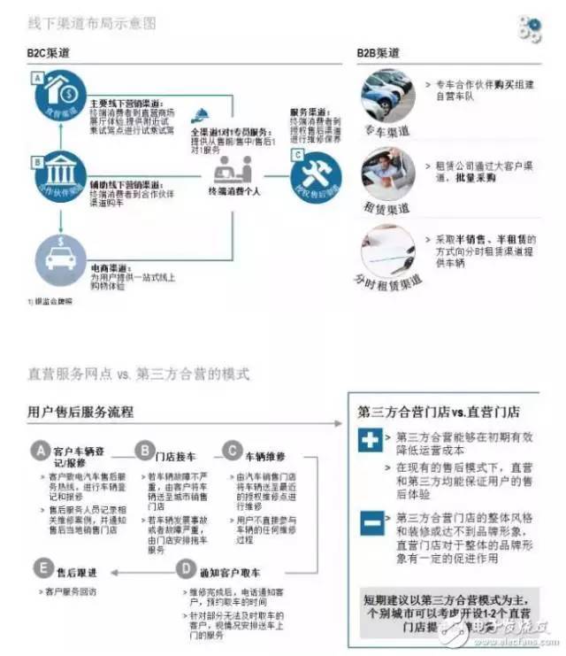 服务器分销商的商业模式如何适应市场变化?未来发展趋势是什么? 第1张 服务器分销商的商业模式如何适应市场变化?未来发展趋势是什么? 第1张