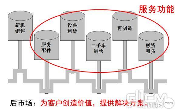 服务器分销商的商业模式如何适应市场变化?未来发展趋势是什么? 第2张 服务器分销商的商业模式如何适应市场变化?未来发展趋势是什么? 第2张