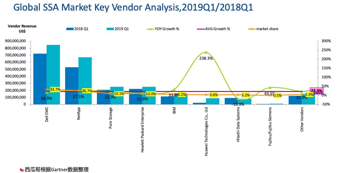 Gartner 2020 负载均衡排名,哪些厂商脱颖而出,市场格局有何变化? 第3张 Gartner 2020 负载均衡排名,哪些厂商脱颖而出,市场格局有何变化? 第3张