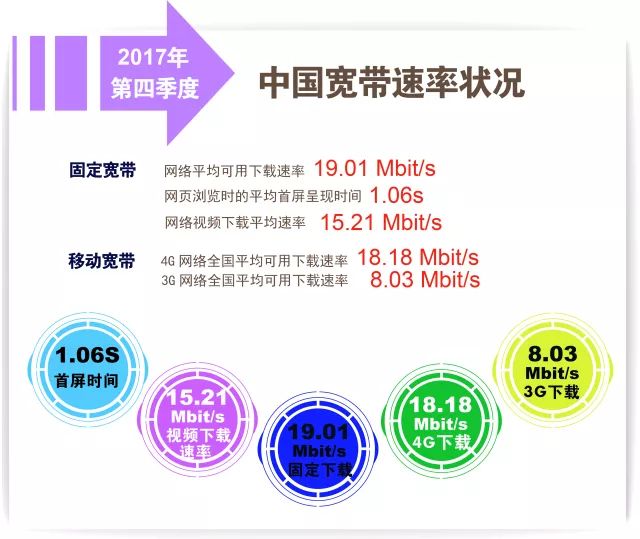 宽带的上行速率是多少，宽带上行速率