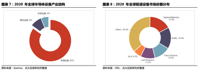 Gartner 2020 负载均衡排名,哪些厂商脱颖而出,市场格局有何变化? 第2张 Gartner 2020 负载均衡排名,哪些厂商脱颖而出,市场格局有何变化? 第2张