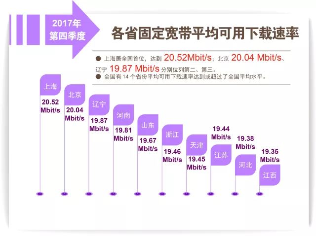 宽带的上行速率是多少,宽带上行速率 第3张 宽带的上行速率是多少,宽带上行速率 第3张