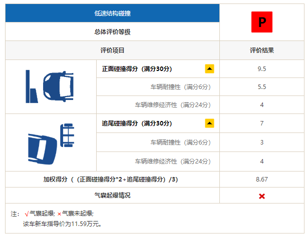 安全测试报价怎么算?影响价格的关键因素有哪些? 第3张 安全测试报价怎么算?影响价格的关键因素有哪些? 第3张