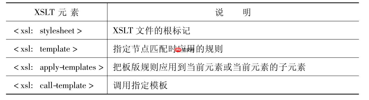 如何快速将XML转换为HTML? 第2张 如何快速将XML转换为HTML? 第2张